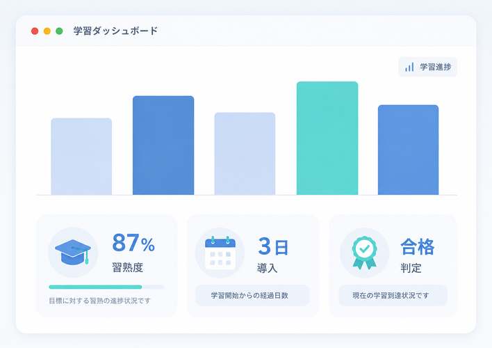 学習ダッシュボード